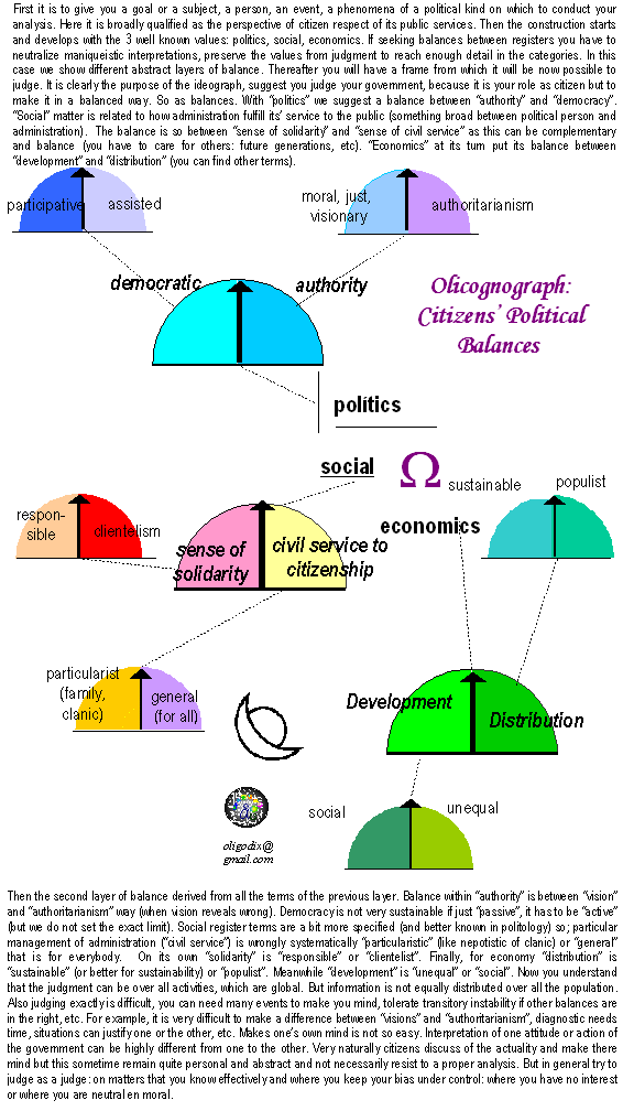 olicognograph:citizen's judgment