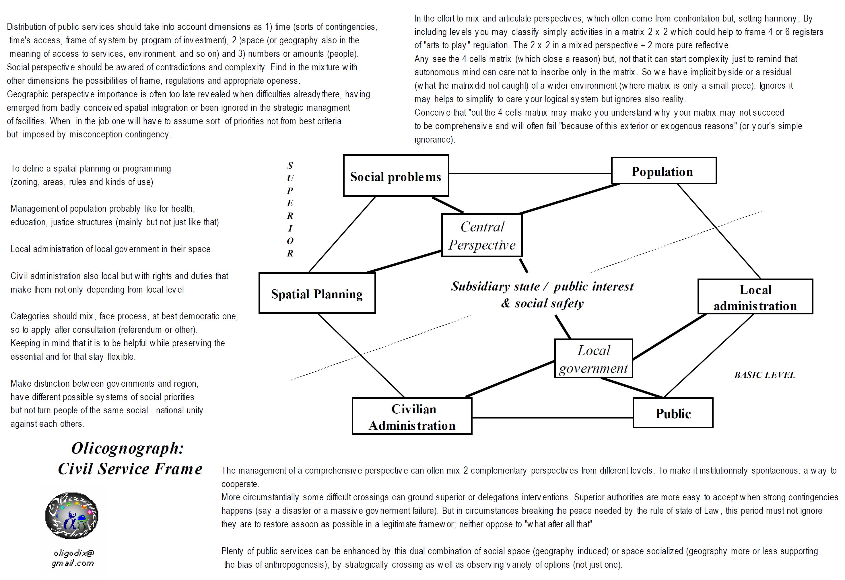 civilservicesframe