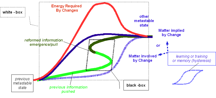 curvesofchange