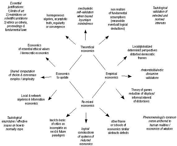 economicsmethods