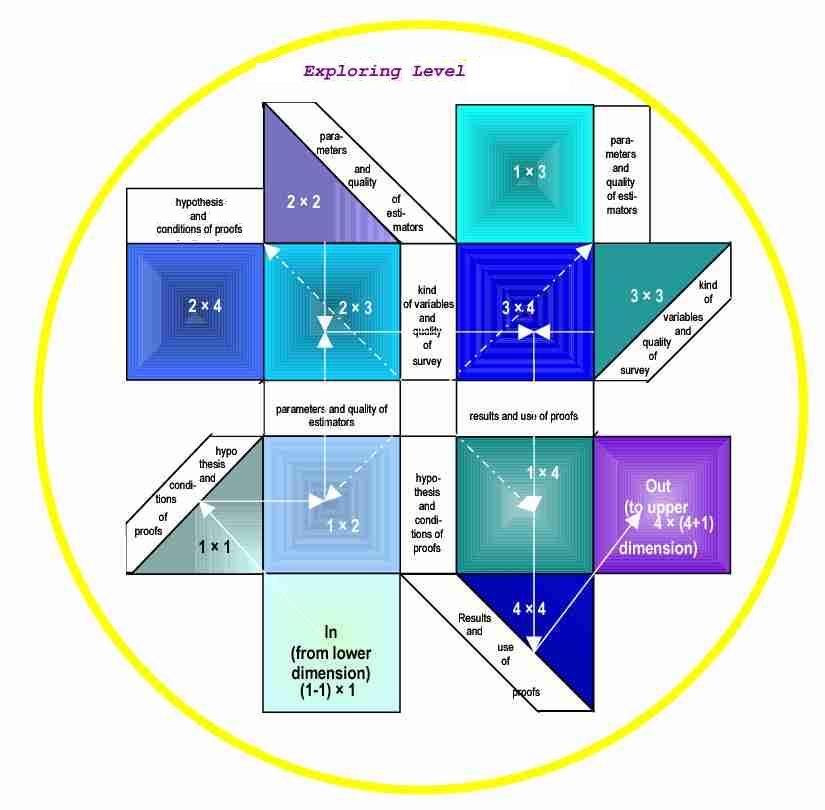 cross 4 matrices