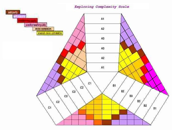 exploringtrivaluedcomplexity