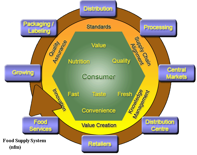 foodservice