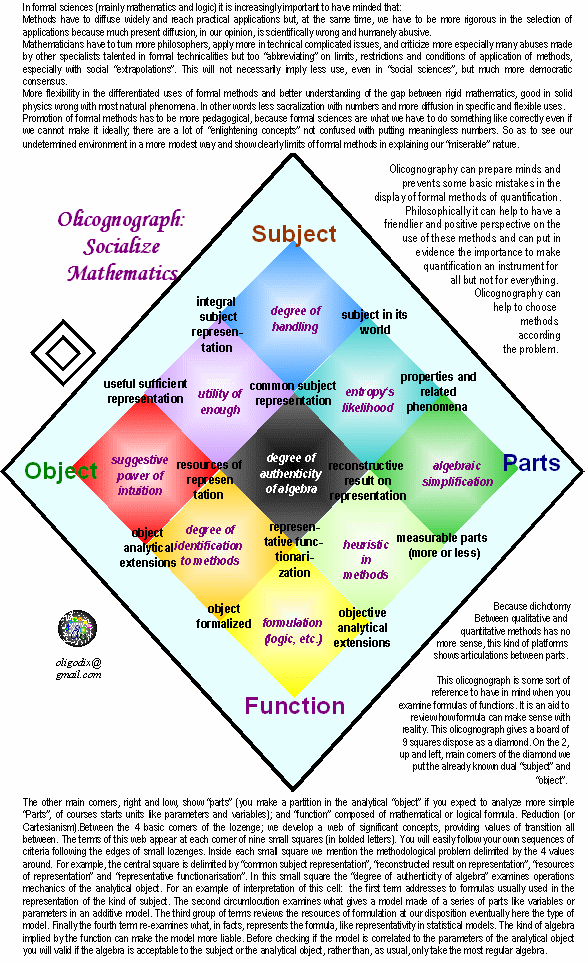 olicognograph:function in reality