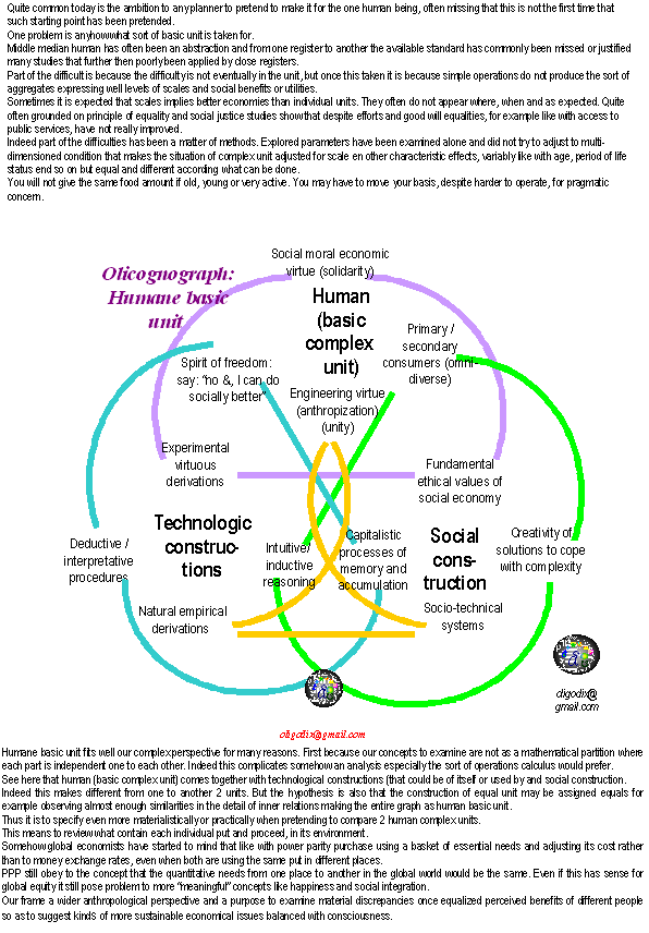 olicognograph:human anthropogenesis