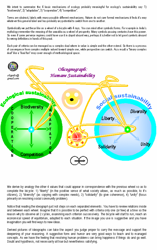 olicognograph:humane criteria