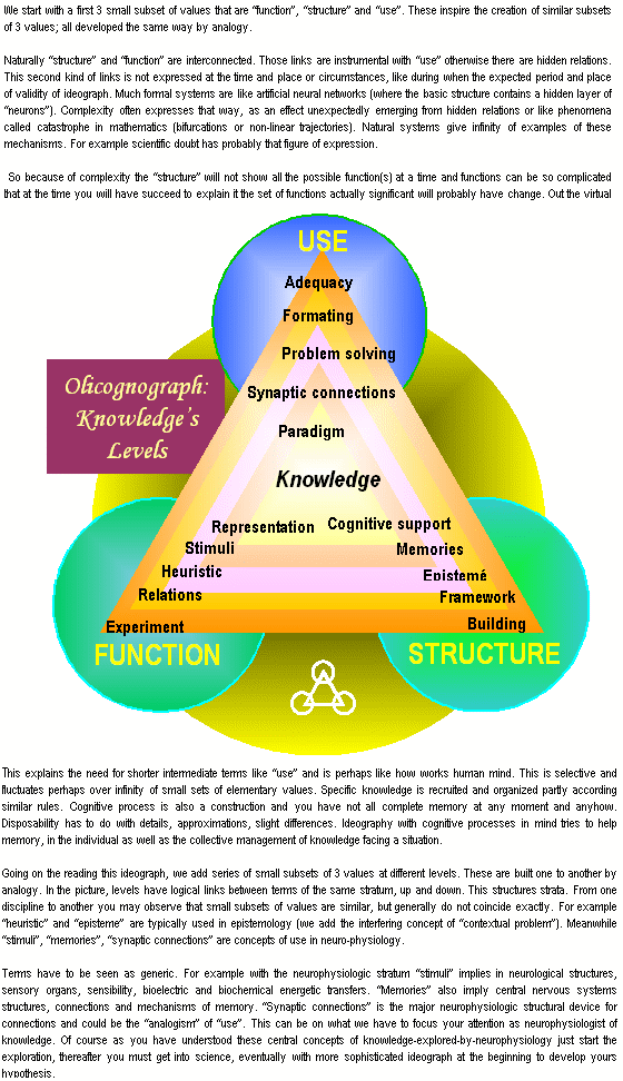 olicognograph:knowledgelevels