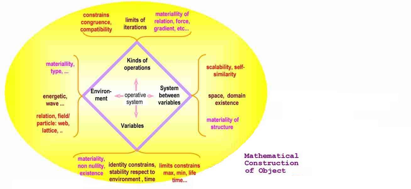 mathsoperation