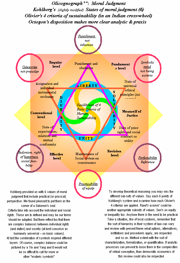 moraljudgmentcriteria