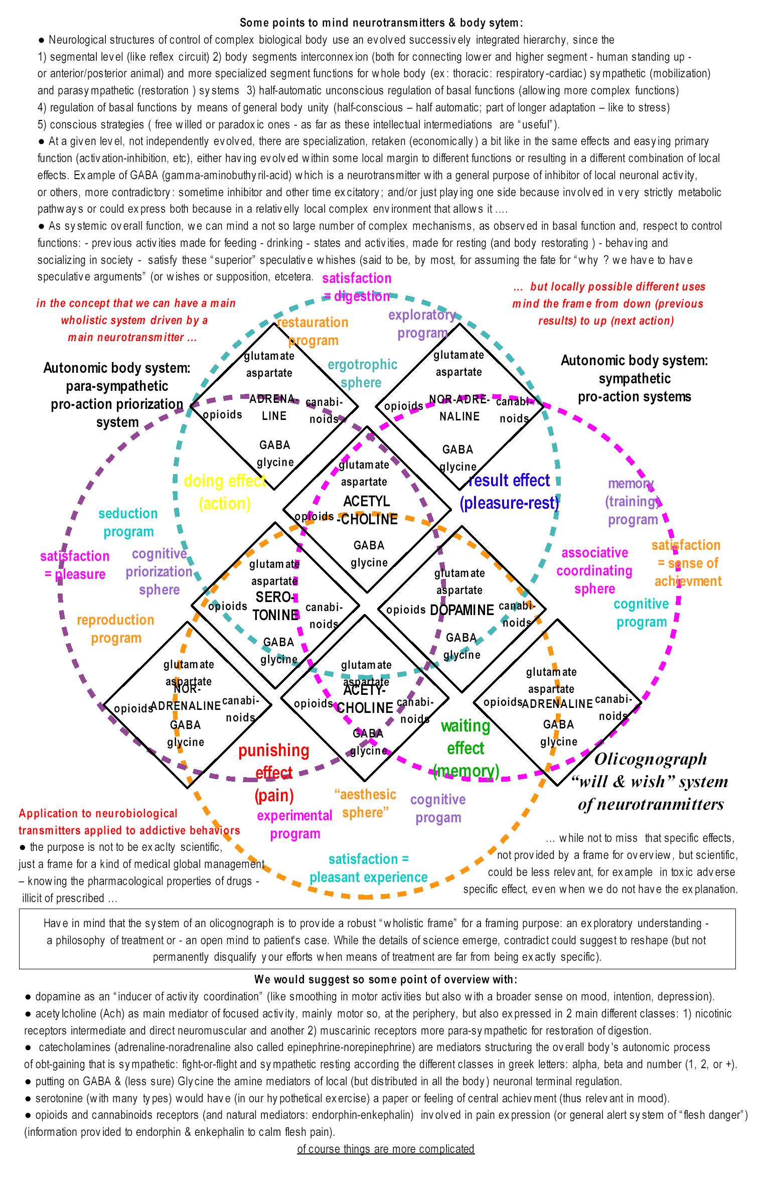 neuromediatormap