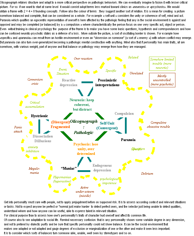 olicognograph:pathobehaviors