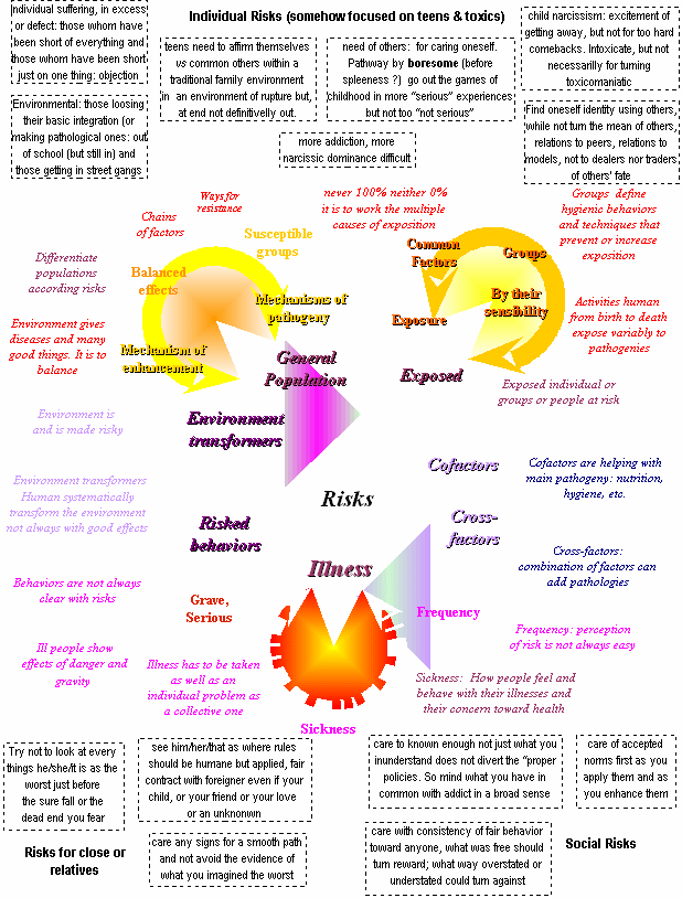 olicognograph:peopleatrisks