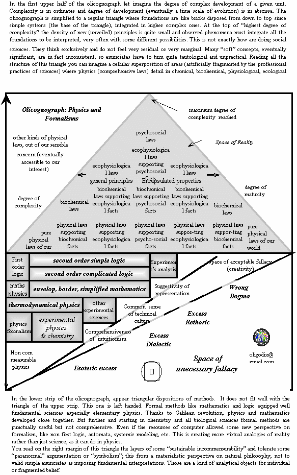 olicognograph:physics methods