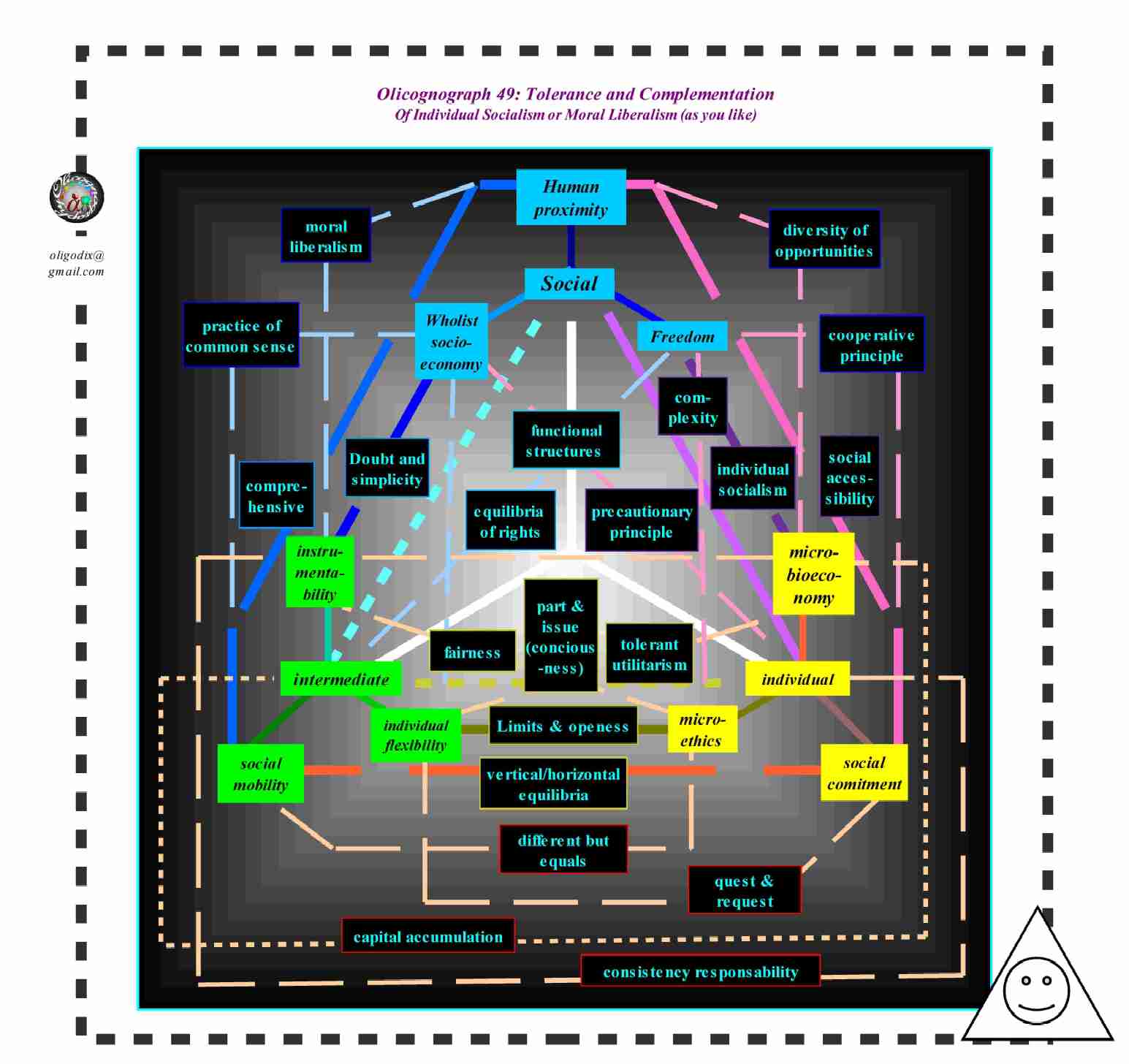 political systems