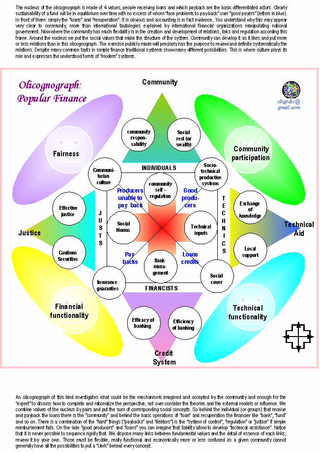 olicognograph:popular finance