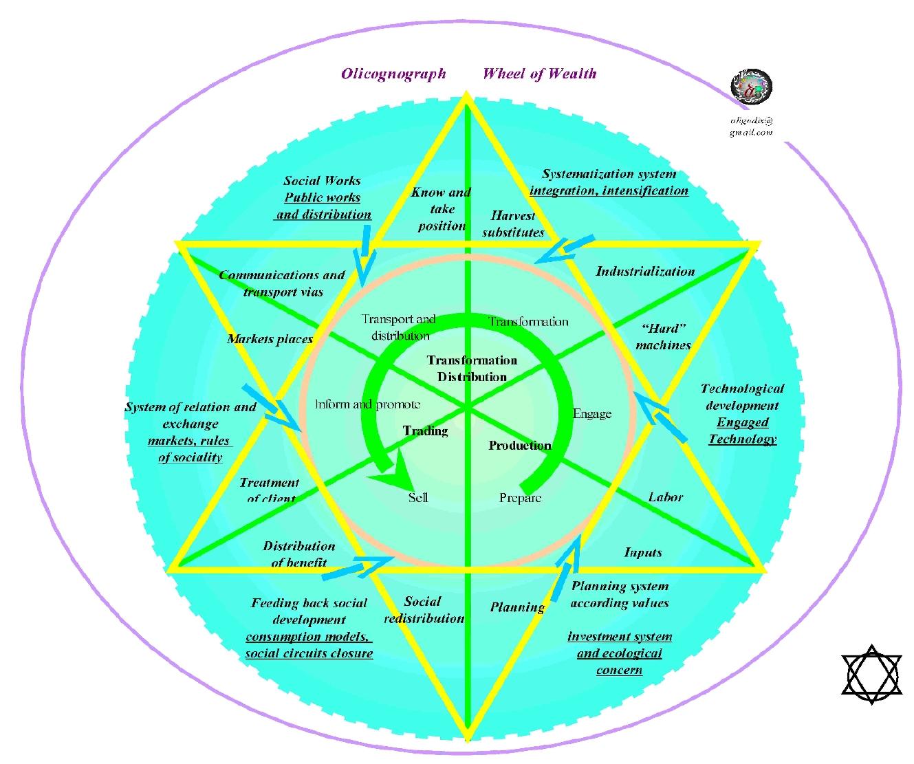 productioncycle