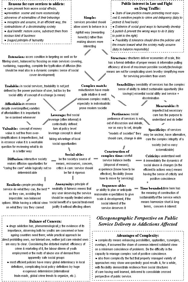 olicognograph:economy