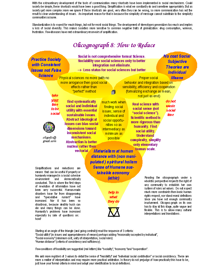 olicognograph:reduce complexity