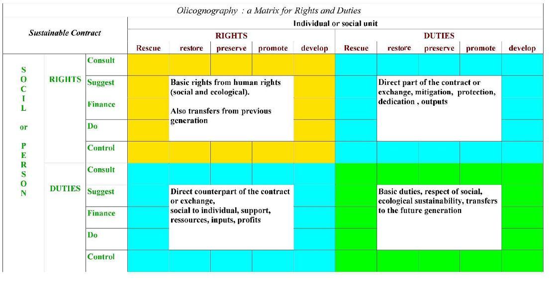 contractmatrix