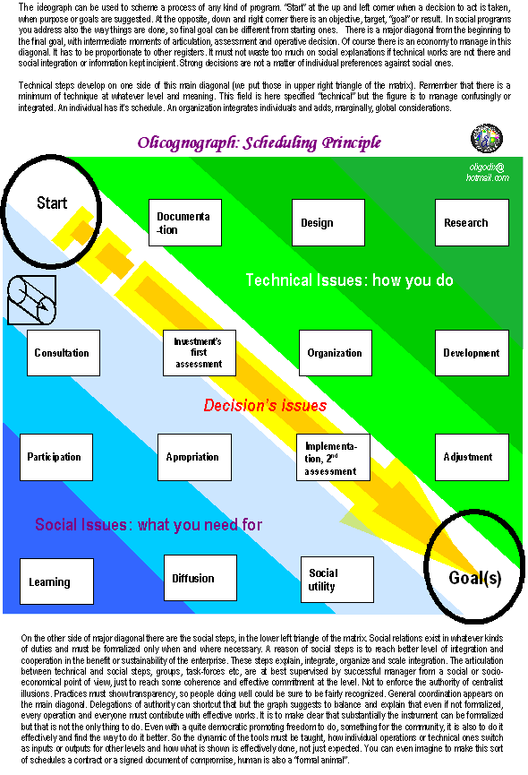 olicognograph:schedule