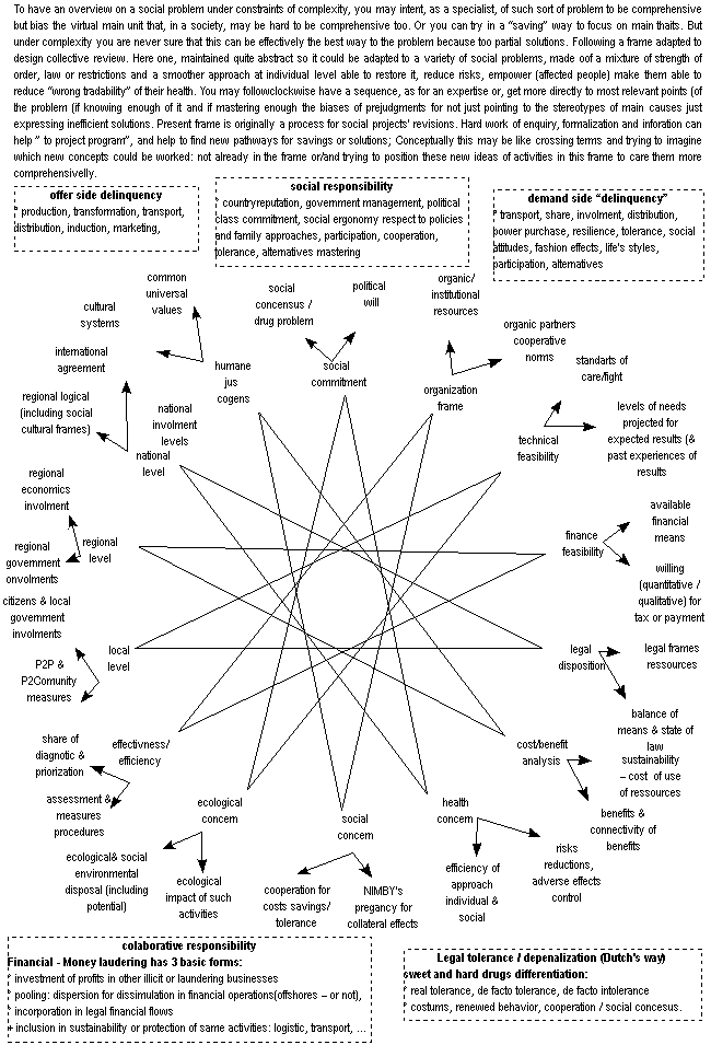 olicognograph:socialnormation