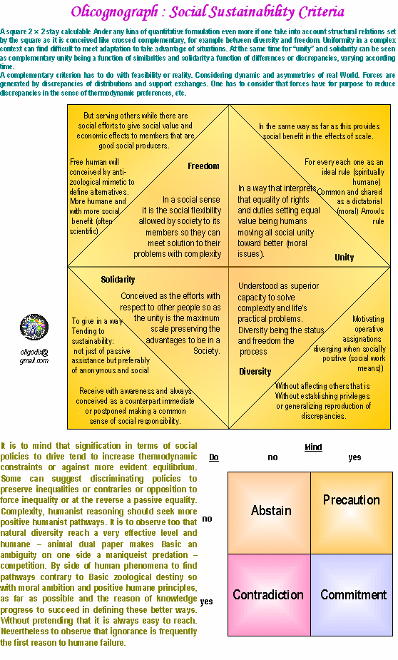 humane social sustainability criteria