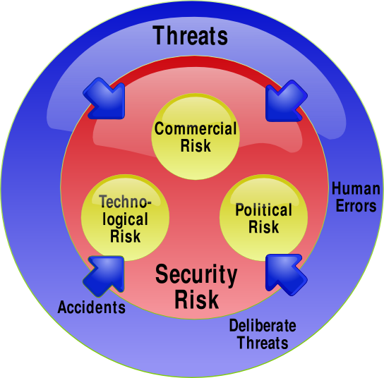 sourcesrisk