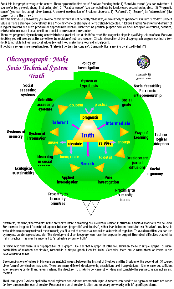 olicognograph:technical truth