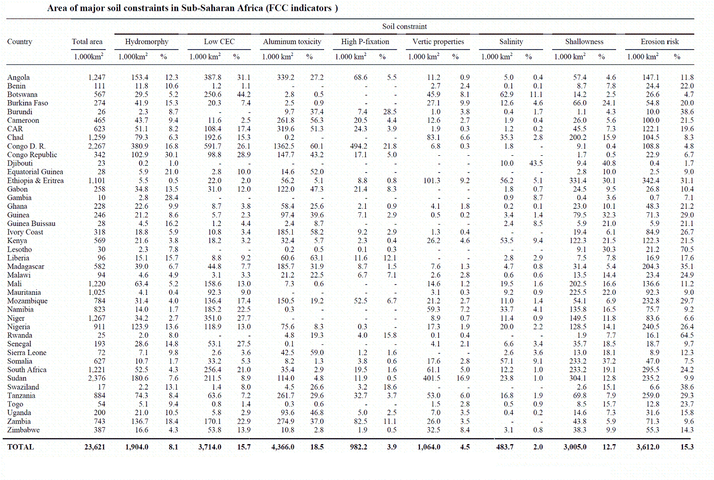 text:africamajorsoils