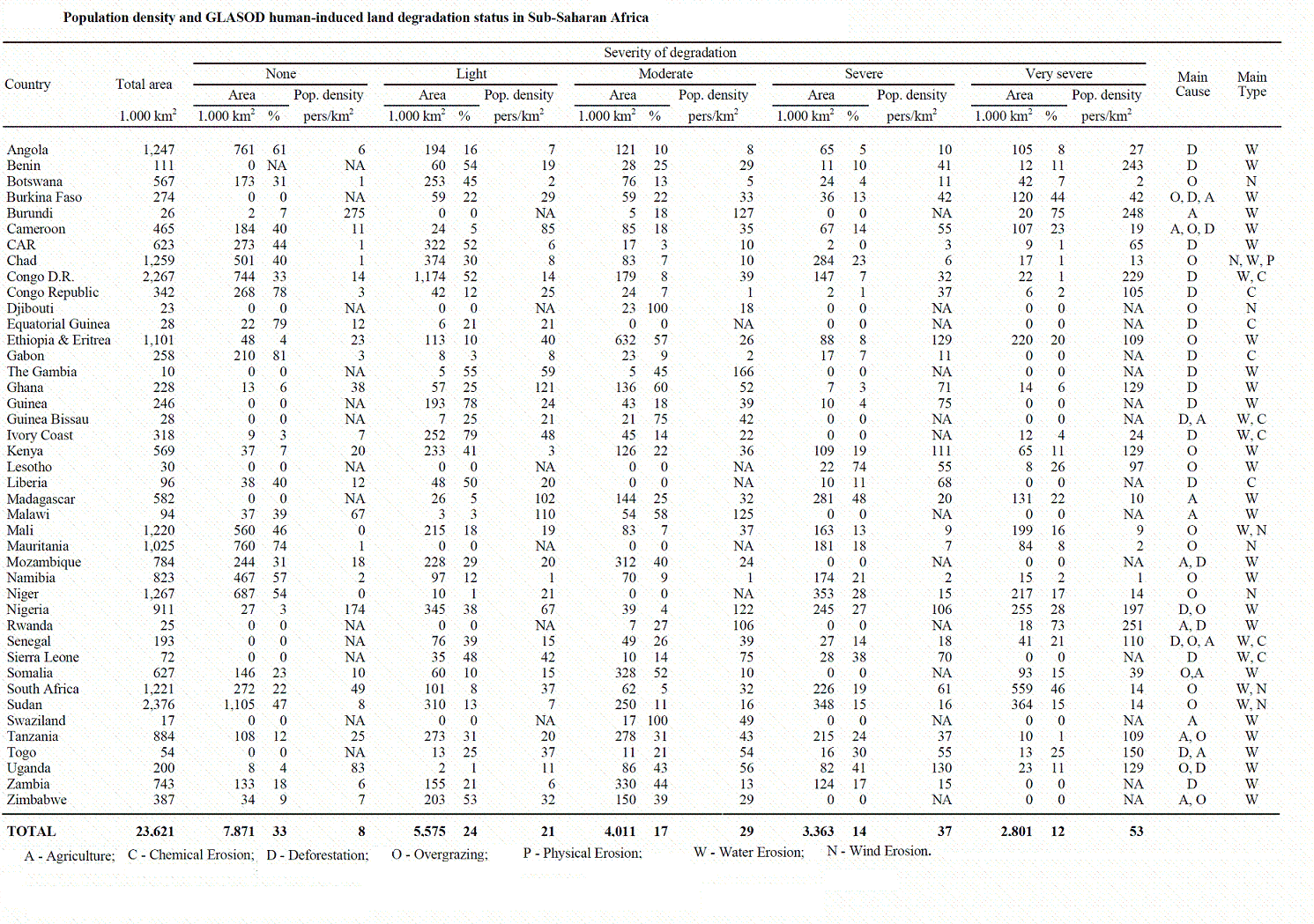 text:africapopulationdensitylanddegradation