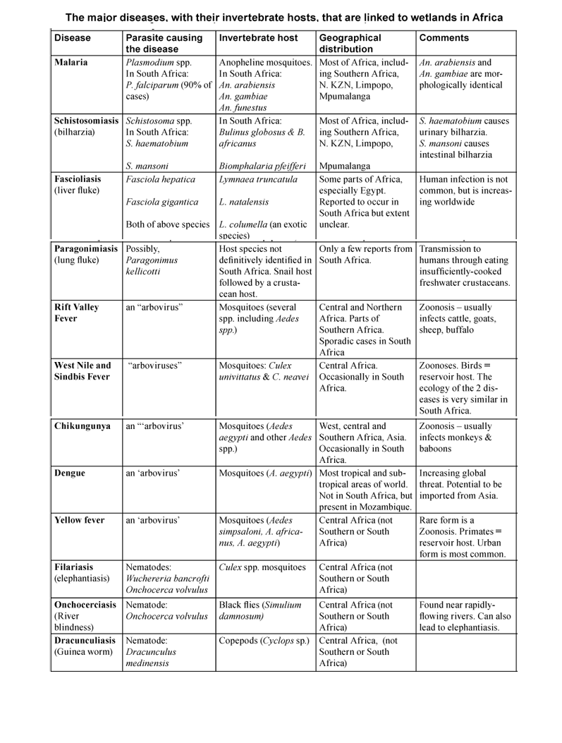 text: africawetlandsmajordiseases