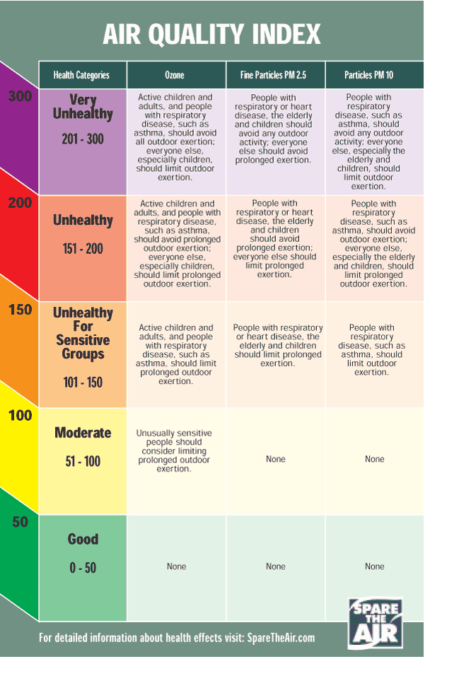 text:airqualityindex