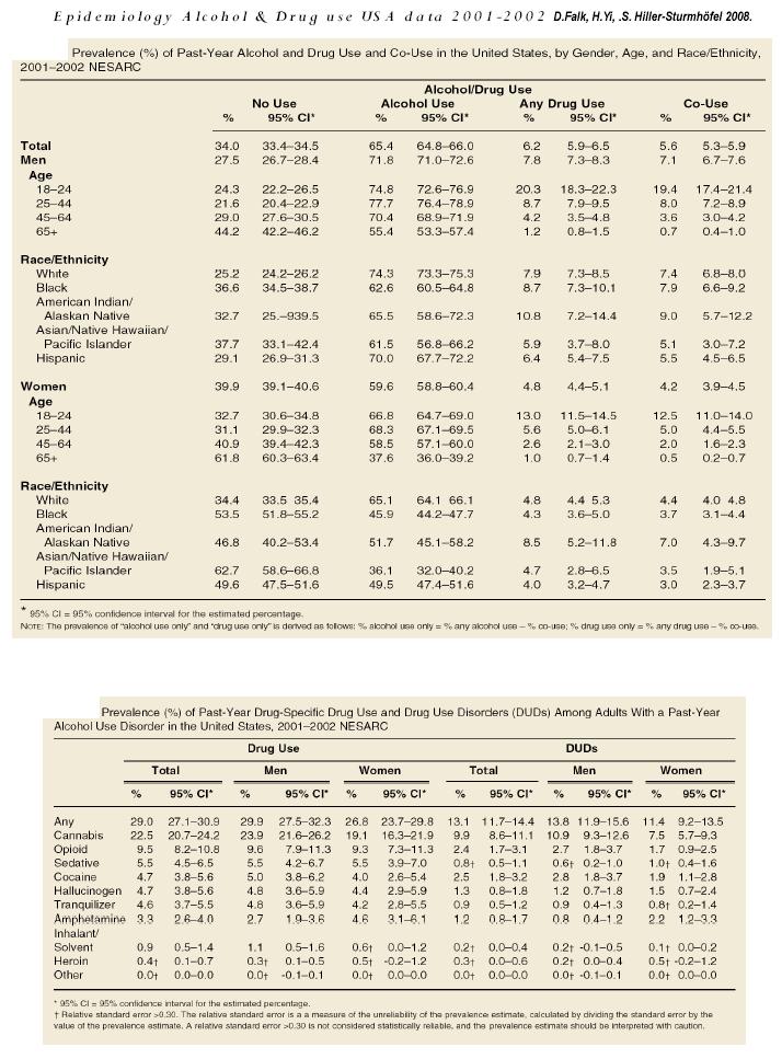 text: alcoholdrugepidemioUSAdata