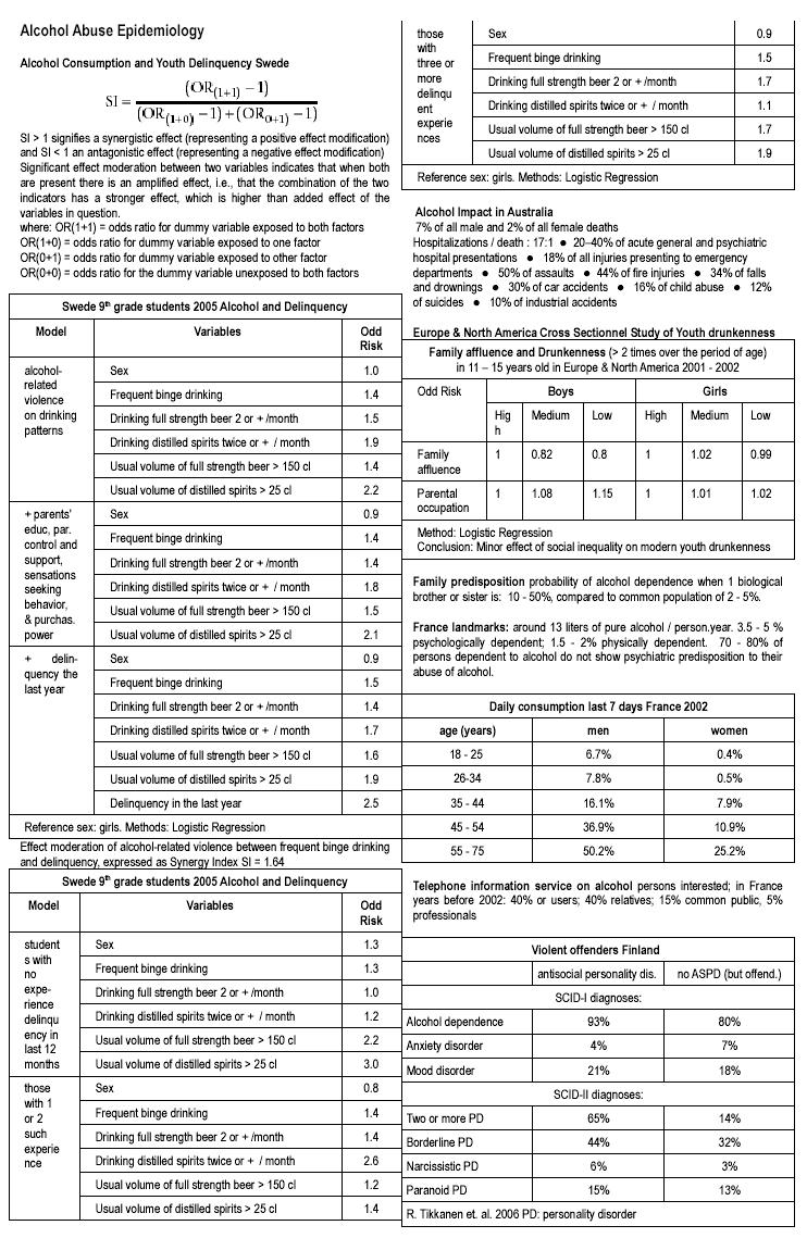 text: alcoholepidemiology