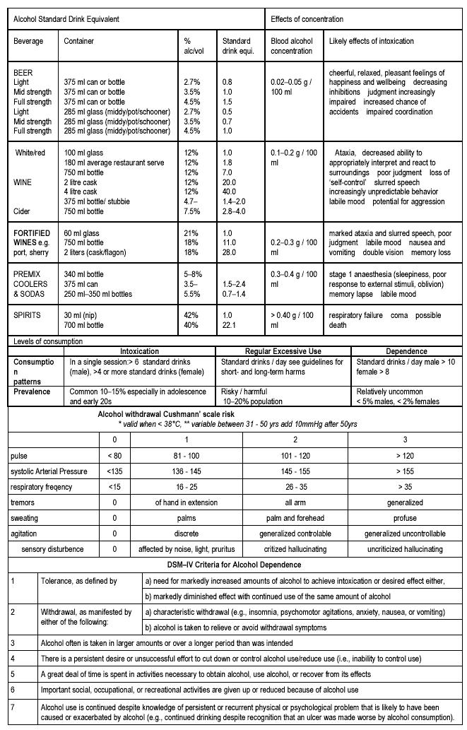 text: alcoholrisksassessment