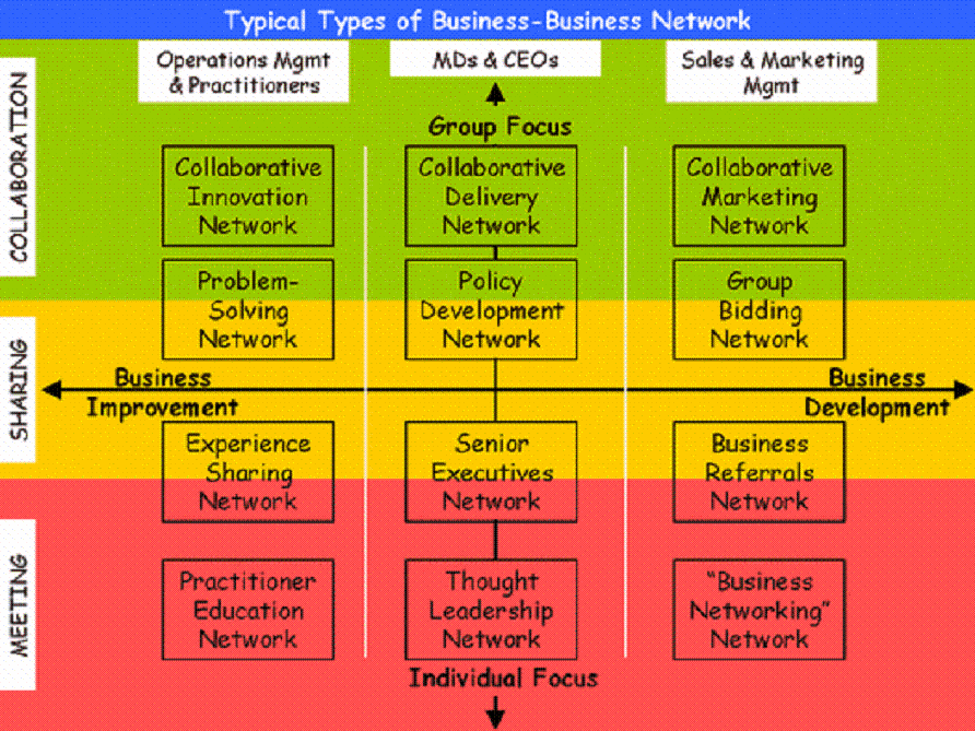 text: business networks