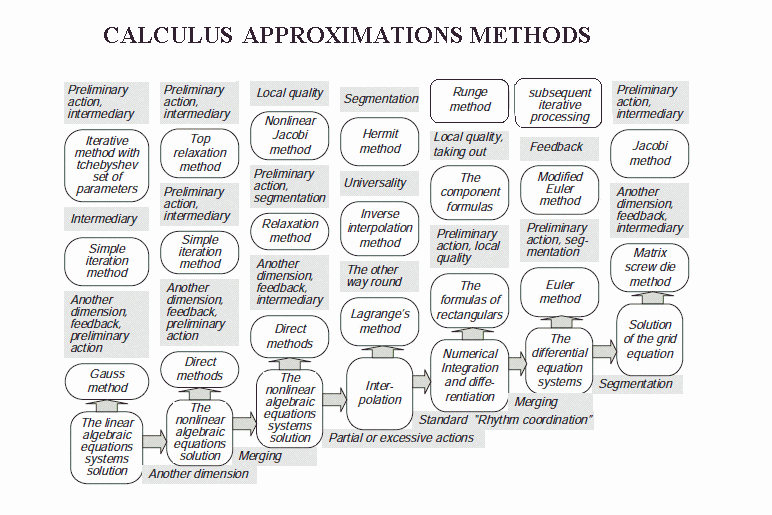 text: calculusapproximationmethods