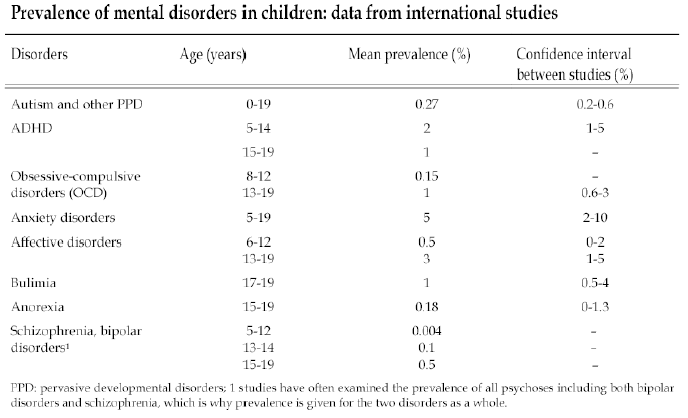 childrenmentaldisorders