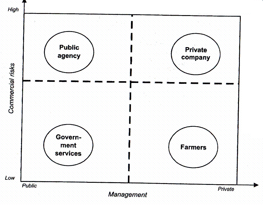 text:commercialriskssectors