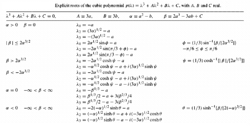 text:cubicpolynomialroots