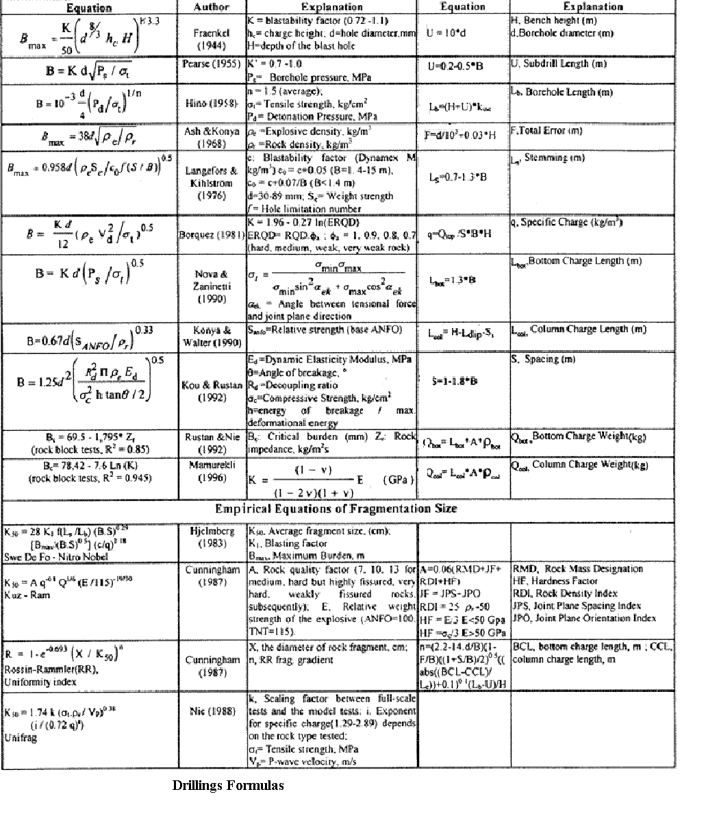 text:drillingformulas