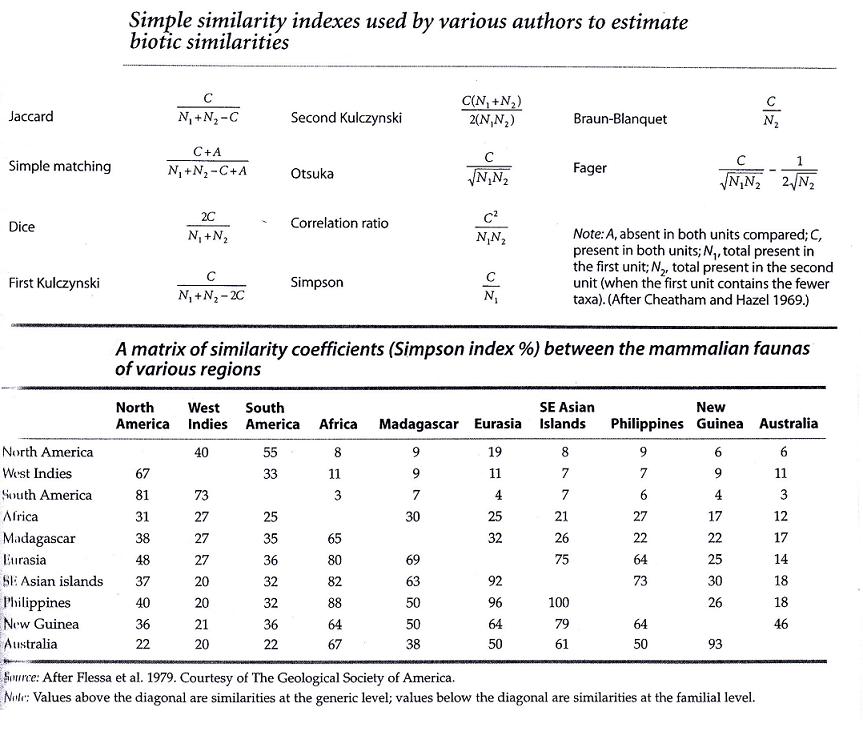 text:ecologicalsimilarityindex