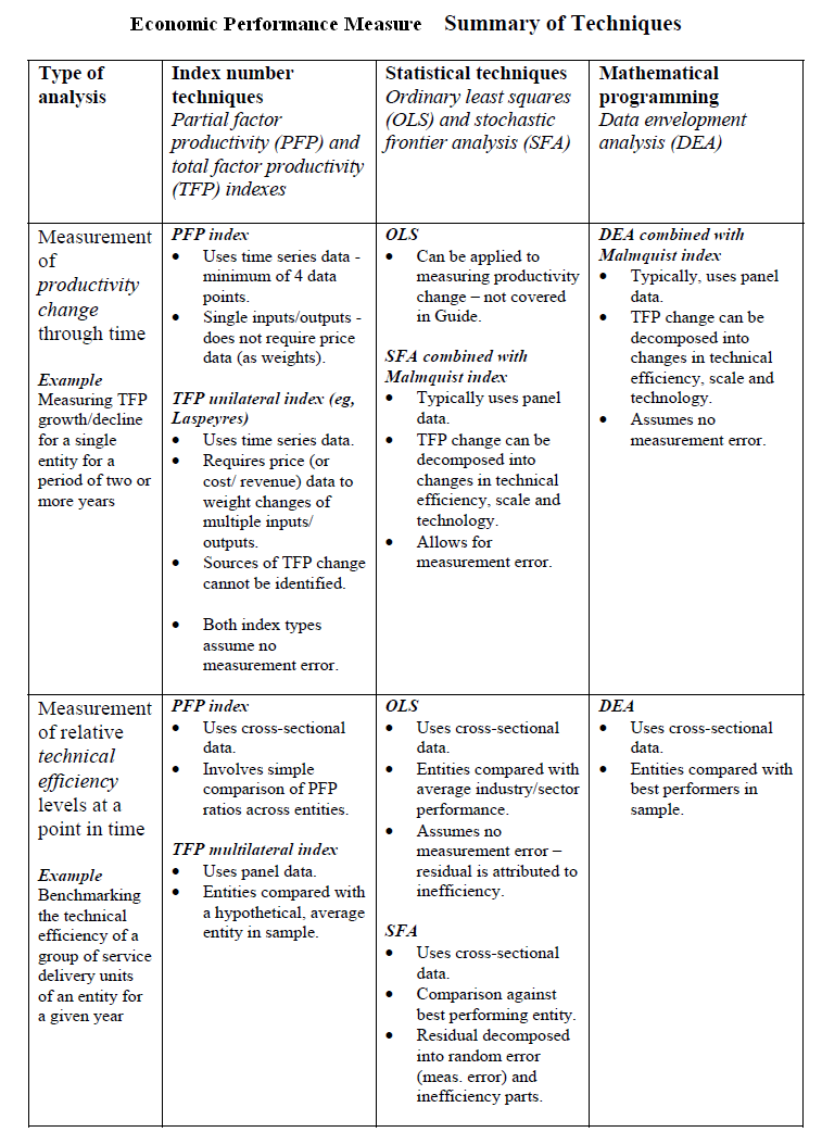 text:economicperformancemeasurement