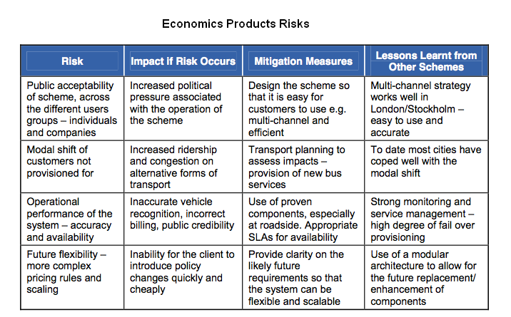 text:economicproductsrisks