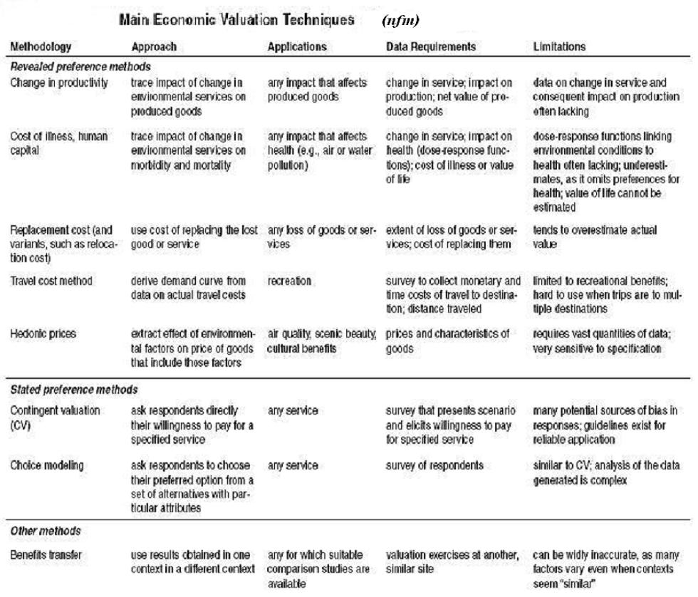 text:economicvaluation