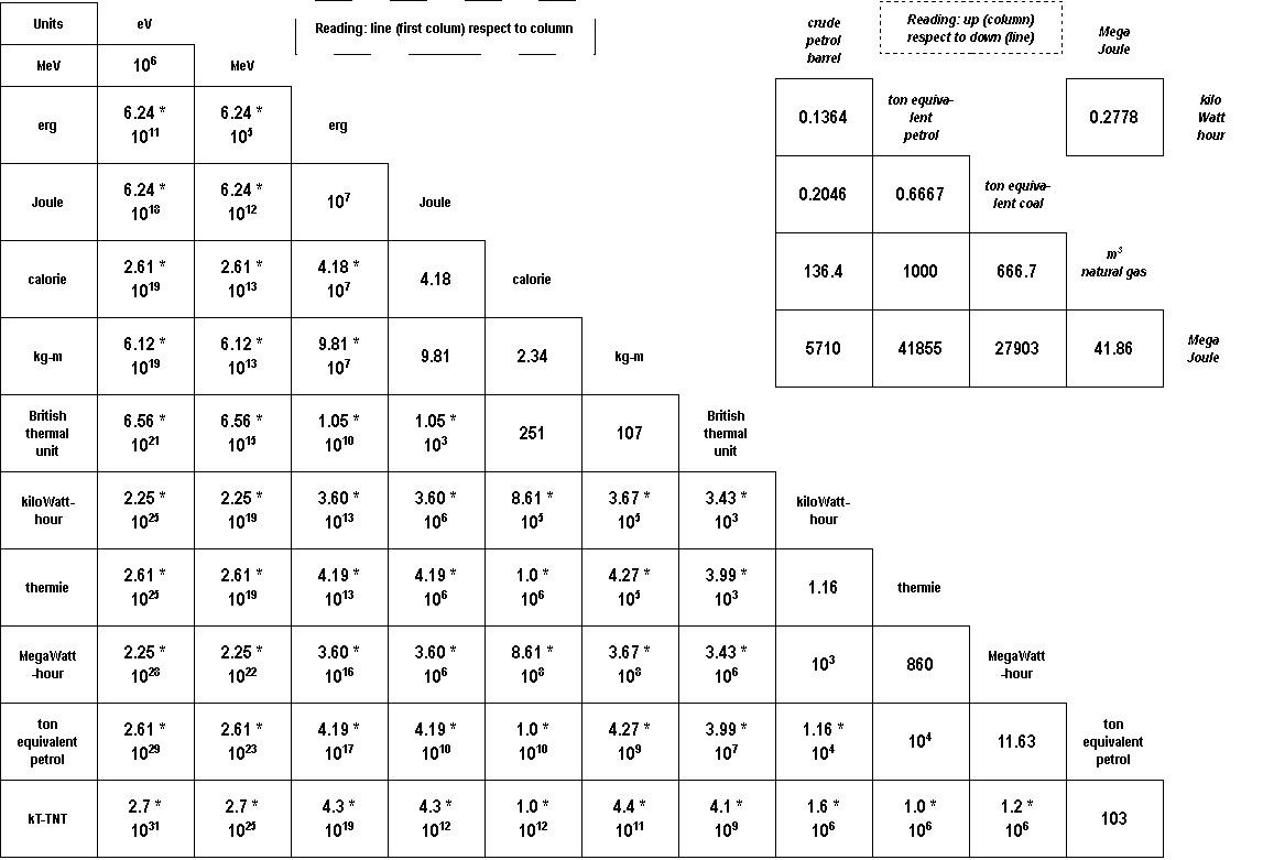 text: energy units equilvalencies