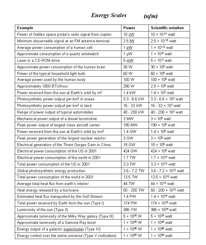 text:energyscale