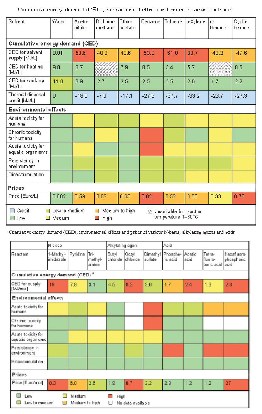 text:environmentaltoxicschemicals