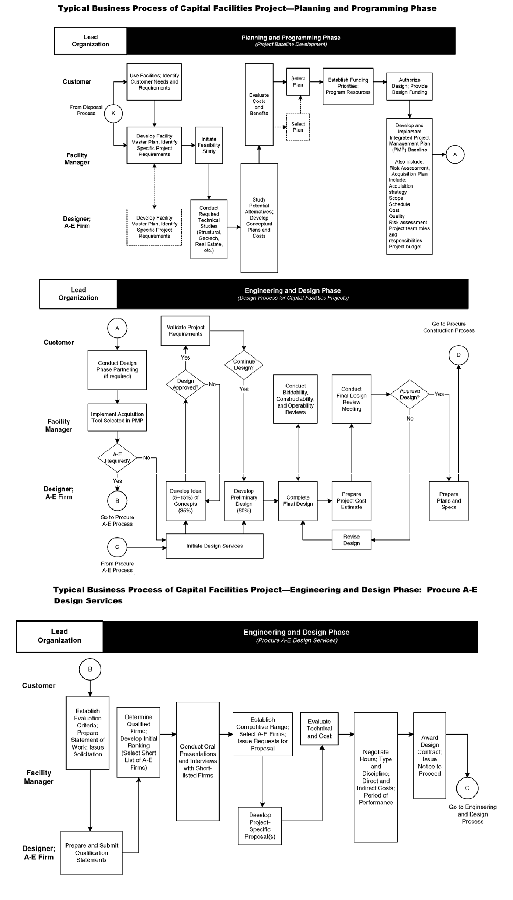 text:facilitiesplanningframes