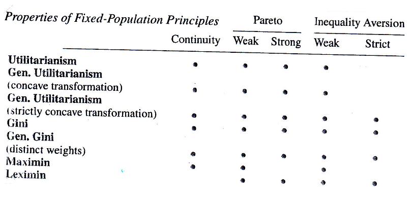 text:fixedpopulationproperties